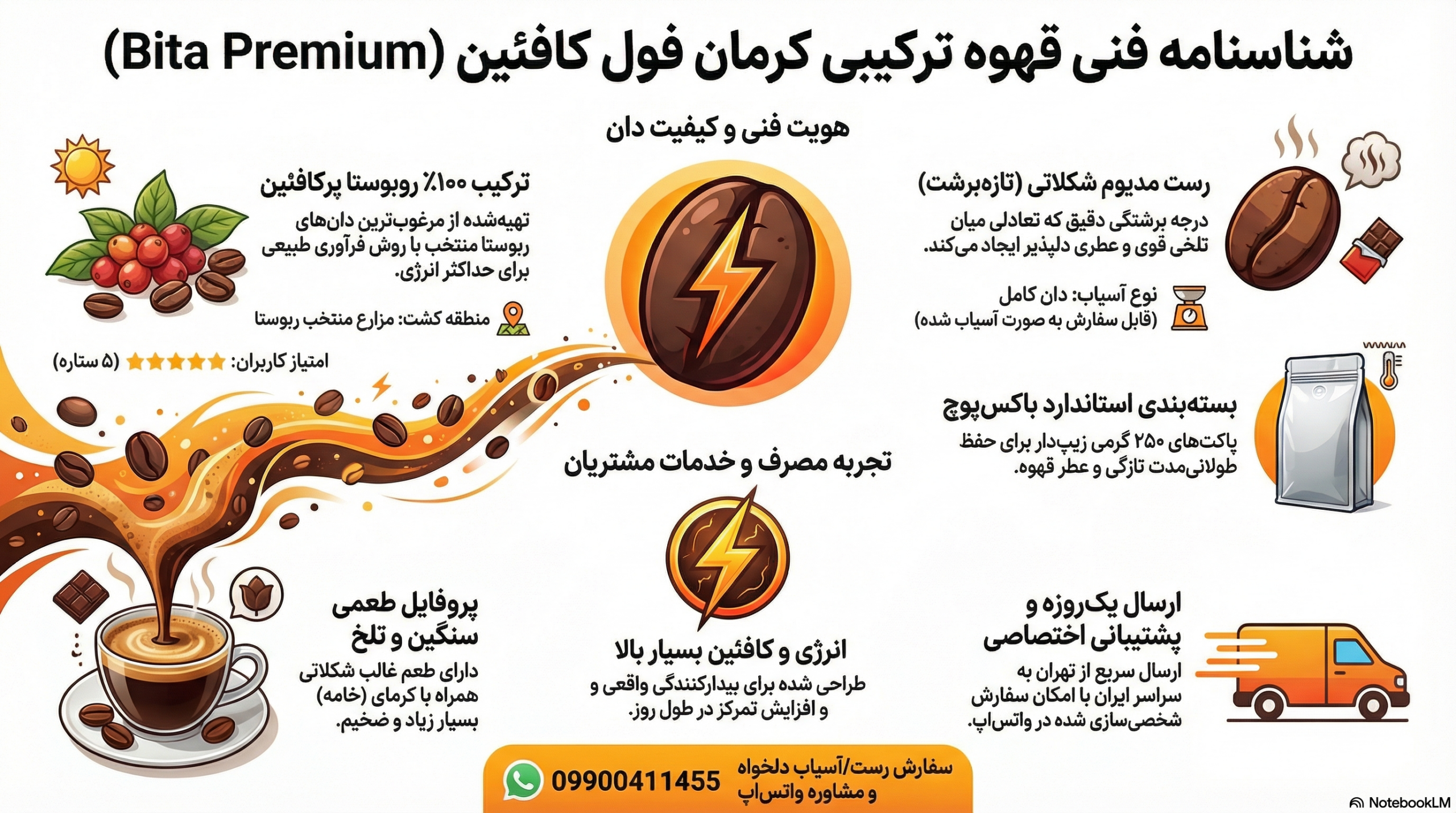 قیمت و خرید | معرفی کامل دان قهوه ترکیبی کرمان فول کافئین 250 گرمی بیتاکافی