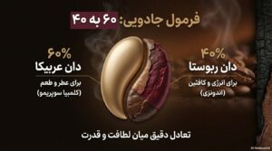 دان قهوه عشق بیتاکافی؛ ۷ راز جادویی در فنجانی که قلبها را به هم نزدیک میکند