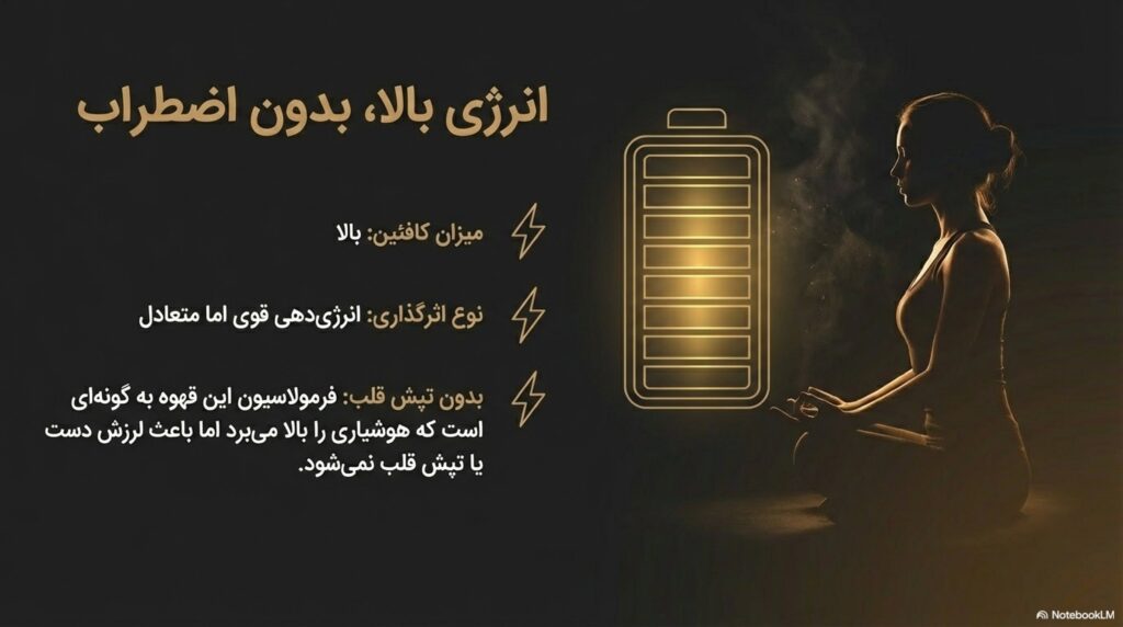 راهنمای قیمت قهوه عمده در تهران؛ ۷ راز کلیدی برای پیدا کردن کف قیمت بازار قهوه