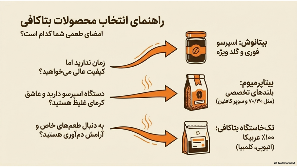 تفاوت قهوه فوری، اسپرسو و قهوه دمی چیست؟