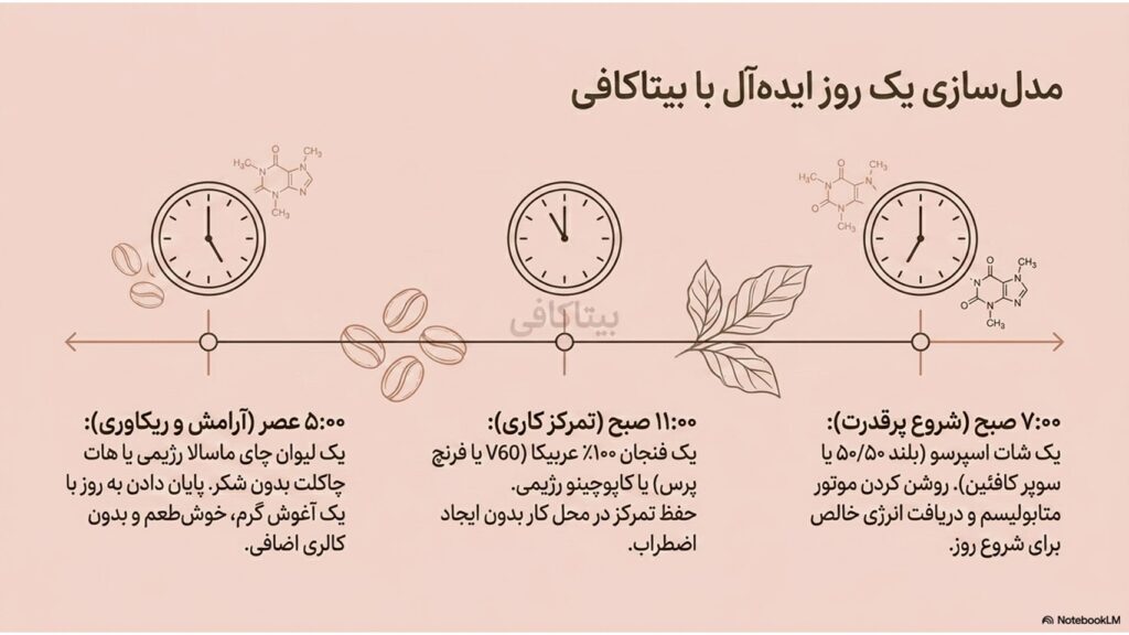 آیا قهوه برای زنان مفید است یا مضر؟ بررسی علمی اما ساده