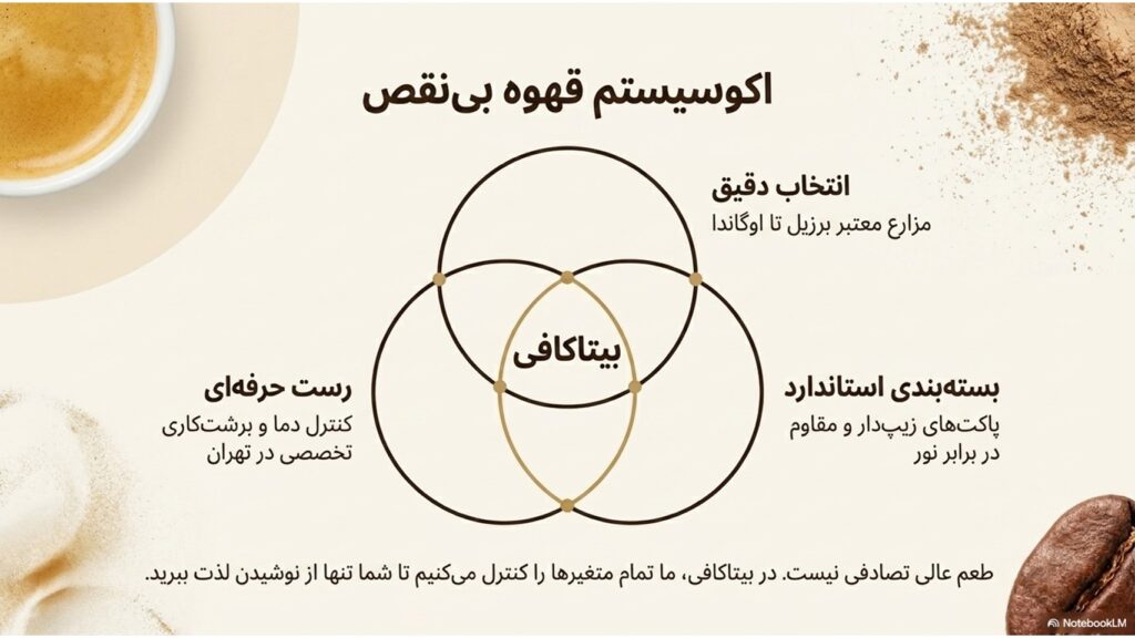 ۷ اشتباه رایج که باعث میشود قهوه خانگی شما بدطعم شود