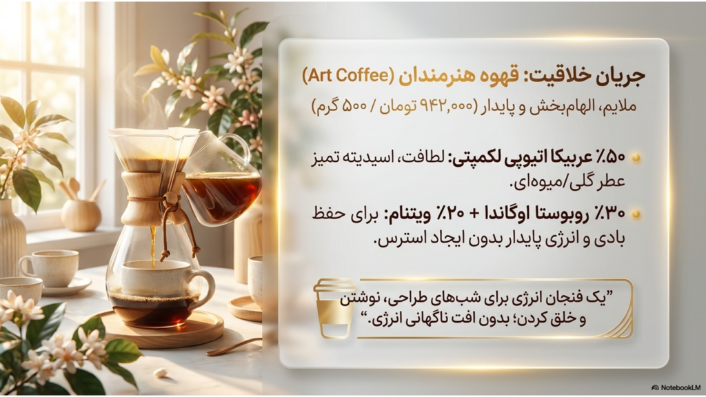 گران ترین قهوه دنیا و محصولات پرمیوم