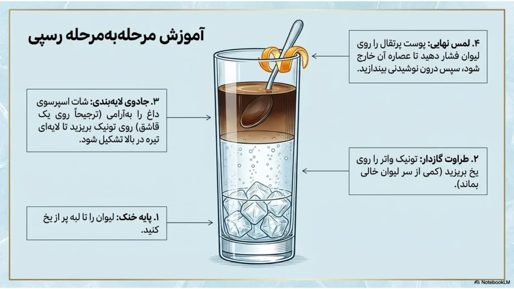 رسپی اسپرسو تونیکِ بیتا (The Bita Zest)؛ یک نوشیدنی خلاقانه و مرکباتی با اسپرسو