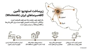 سینما و قهوه؛ راهنمای کامل انتخاب بهترین قهوه برای فیلم دیدن
