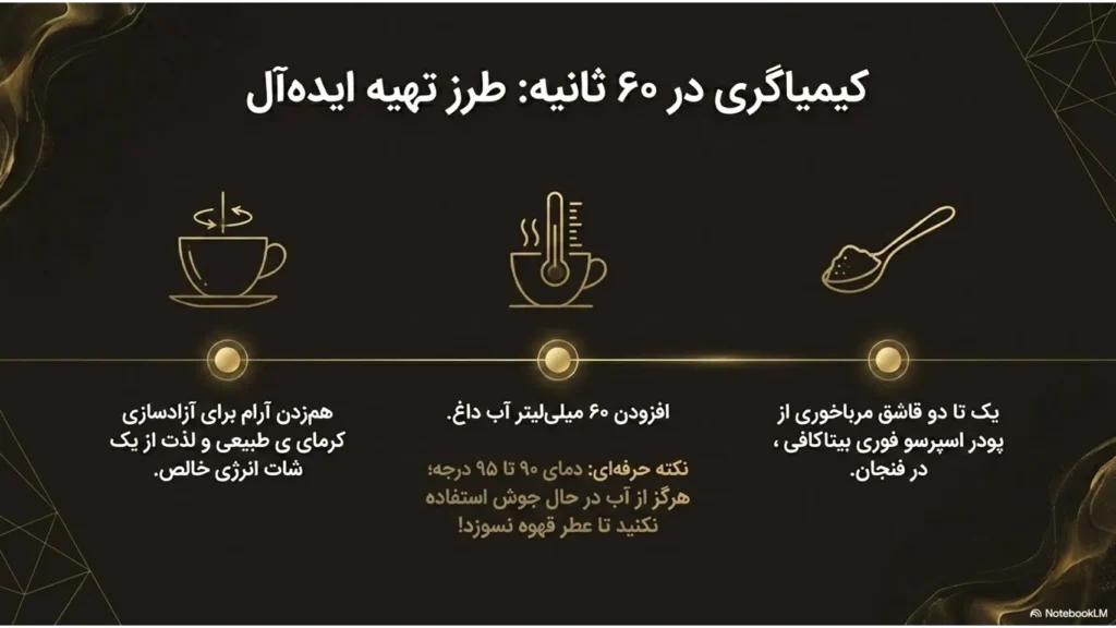 کافئین بیشتر در کدام است؟ مقایسه کامل اسپرسو تازه و قهوه فوری