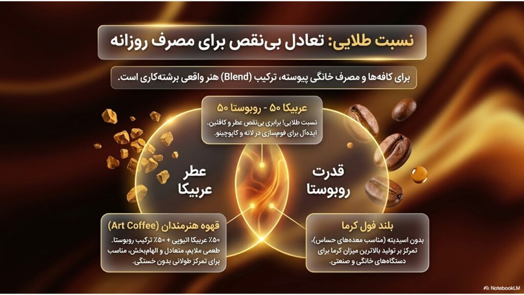 کافئین-بیشتر-اسپرسو-یا-قهوه-فوری؟