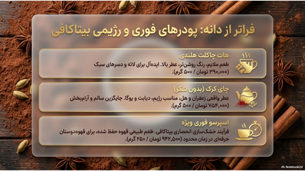 گران ترین قهوه دنیا و محصولات پرمیوم