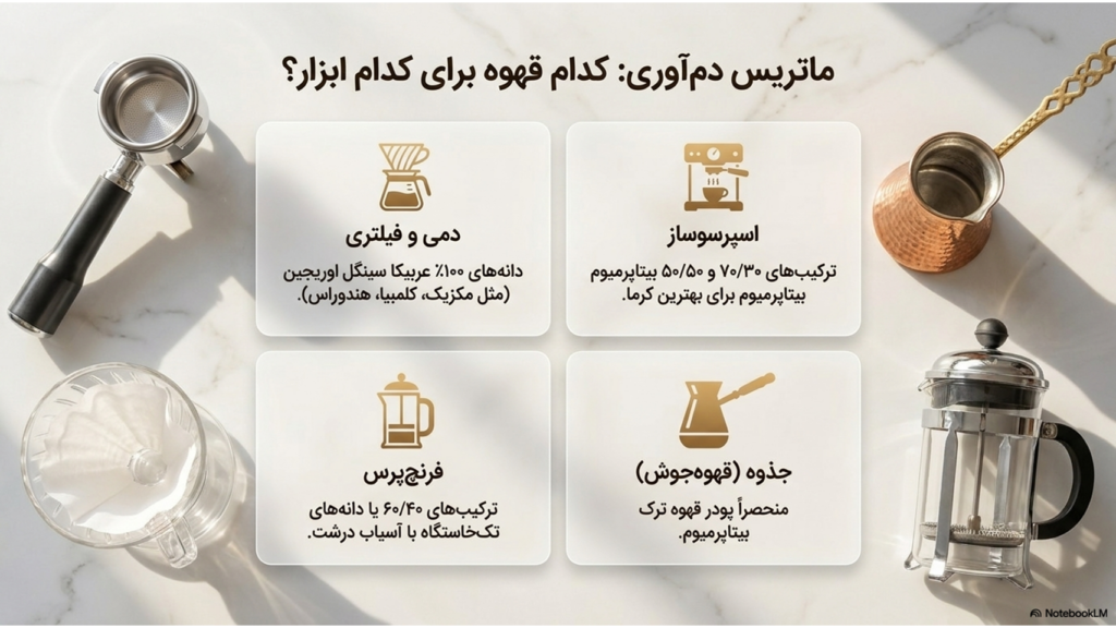 چطور قهوه مناسب سلیقه خودمان را پیدا کنیم؟