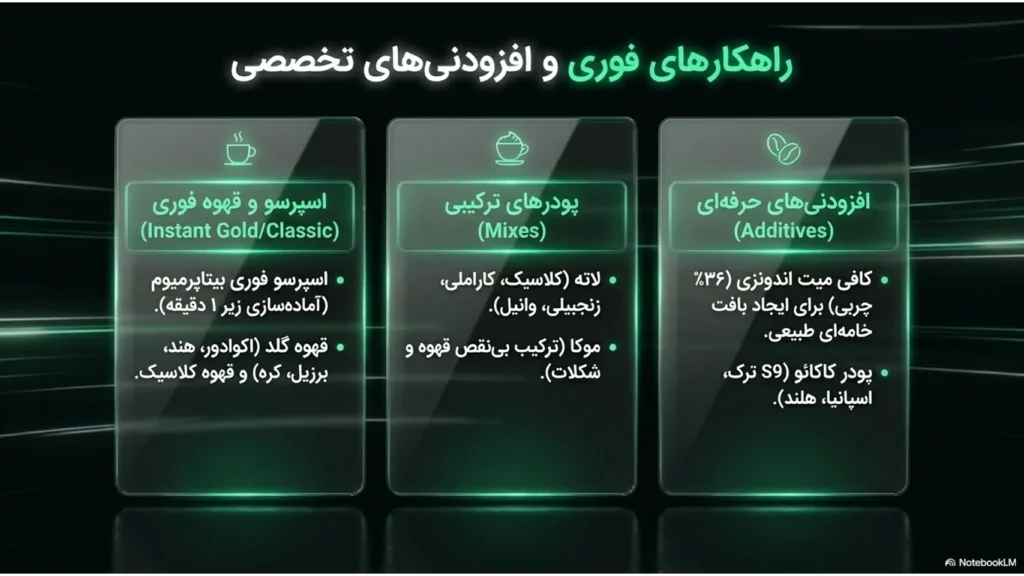 چه محصولاتی برای منوی کافی شاپ ضروری هستند؟ راهنمای کامل طراحی منوی کافه