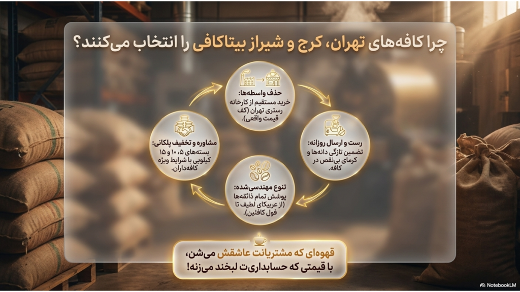 گران ترین قهوه دنیا و محصولات پرمیوم