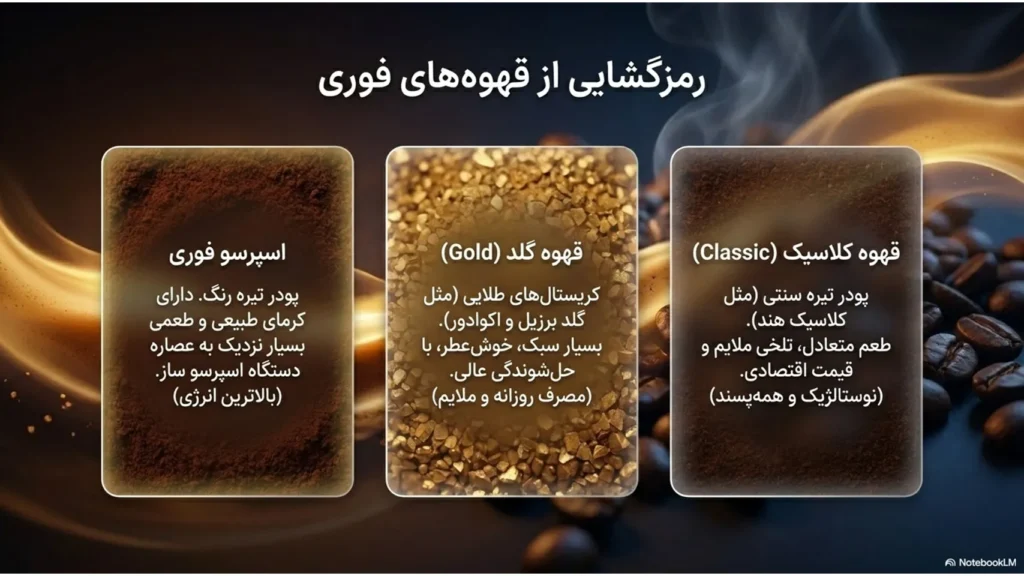 راهنمای ساده انتخاب قهوه برای مبتدی‌ها