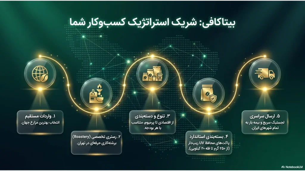 چه محصولاتی برای منوی کافی شاپ ضروری هستند؟ راهنمای کامل طراحی منوی کافه