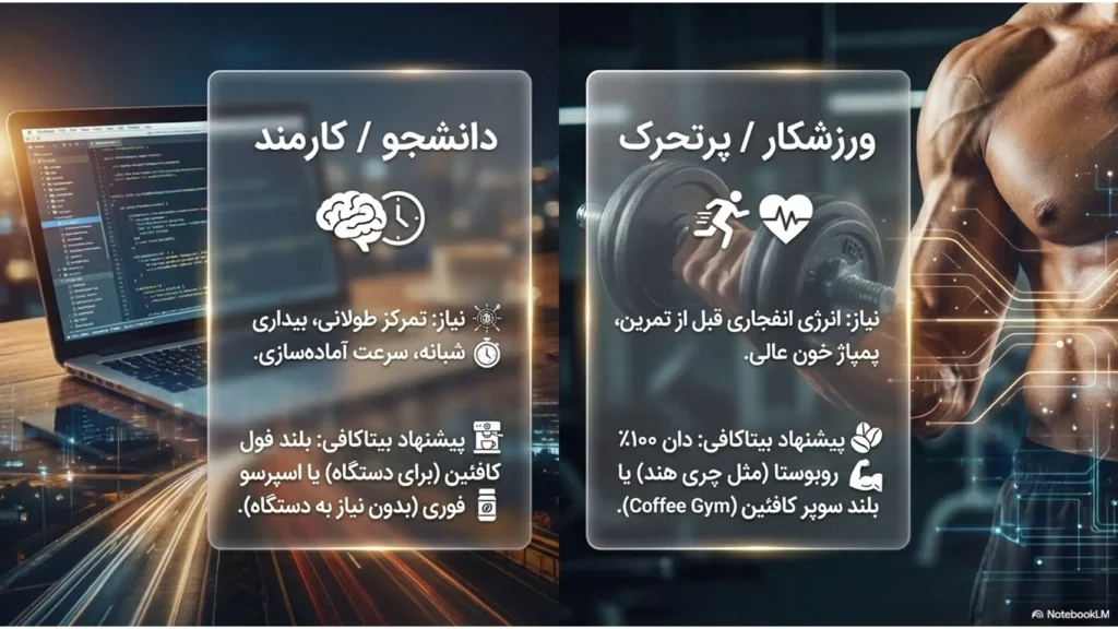راهنمای ساده انتخاب قهوه برای مبتدی‌ها