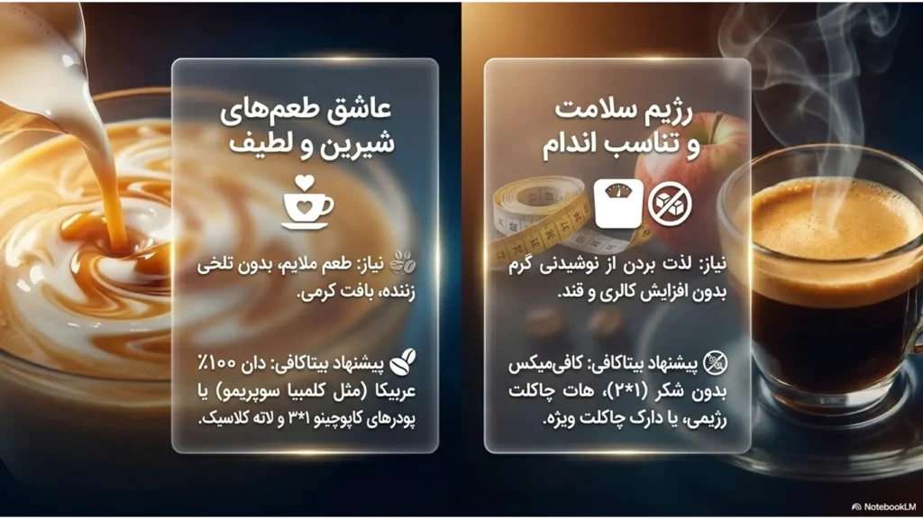 راهنمای ساده انتخاب قهوه برای مبتدی‌ها