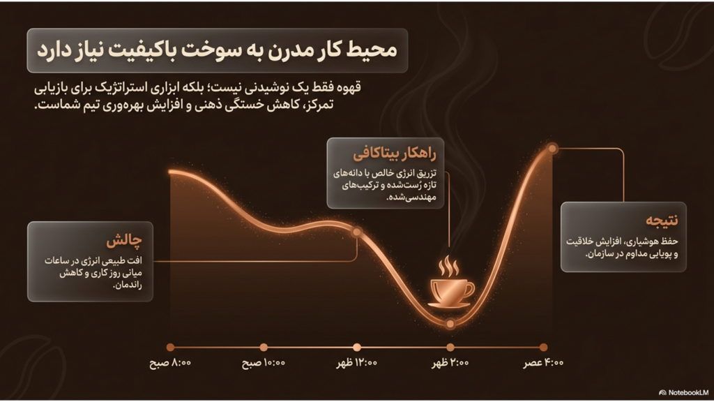 راهنمای کامل انتخاب بهترین قهوه برای محل کار و افزایش تمرکز