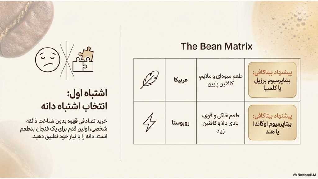 ۷ اشتباه رایج که باعث میشود قهوه خانگی شما بدطعم شود