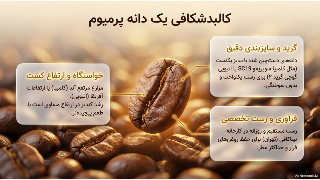 گران ترین قهوه دنیا و محصولات پرمیوم