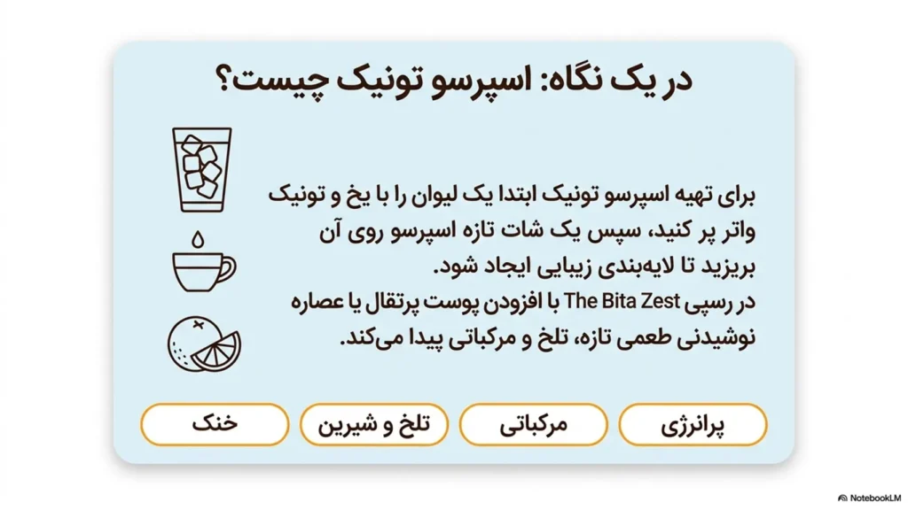 رسپی اسپرسو تونیکِ بیتا (The Bita Zest)؛ یک نوشیدنی خلاقانه و مرکباتی با اسپرسو