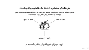 سینما و قهوه؛ راهنمای کامل انتخاب بهترین قهوه برای فیلم دیدن