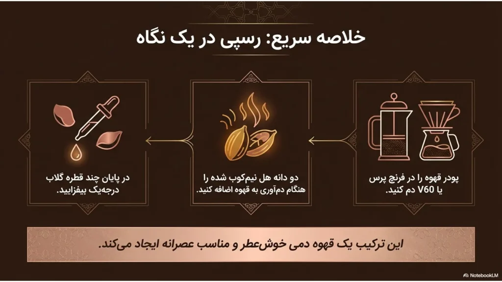 رسپی قهوه دمی با عطر هل و گلاب؛ یک قهوه ایرانی برای عصرانه‌های صمیمی