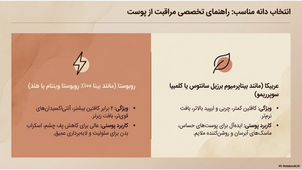 قهوه برای پوست؛ آیا واقعاً مفید است؟