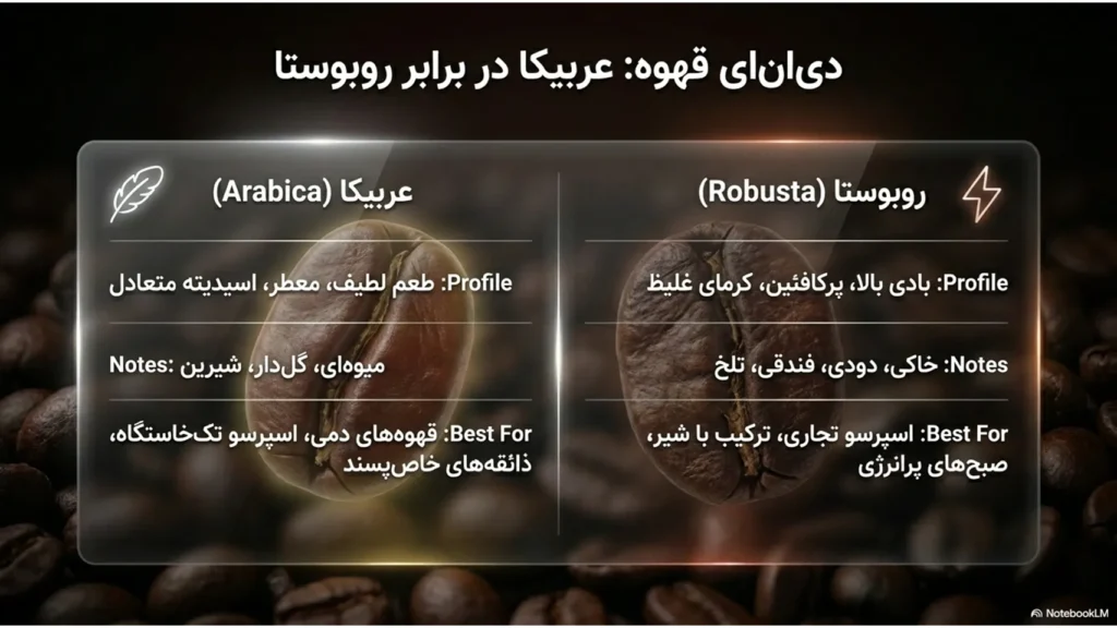 چه محصولاتی برای منوی کافی شاپ ضروری هستند؟ راهنمای کامل طراحی منوی کافه
