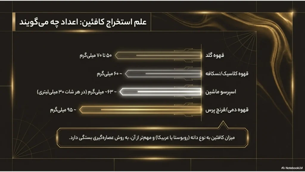 کافئین بیشتر در کدام است؟ مقایسه کامل اسپرسو تازه و قهوه فوری