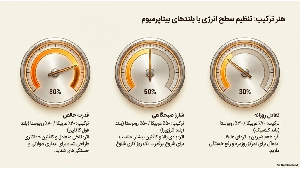 چرا قهوه حال ما را بهتر میکند؟ بررسی علمی تاثیر قهوه بر مغز