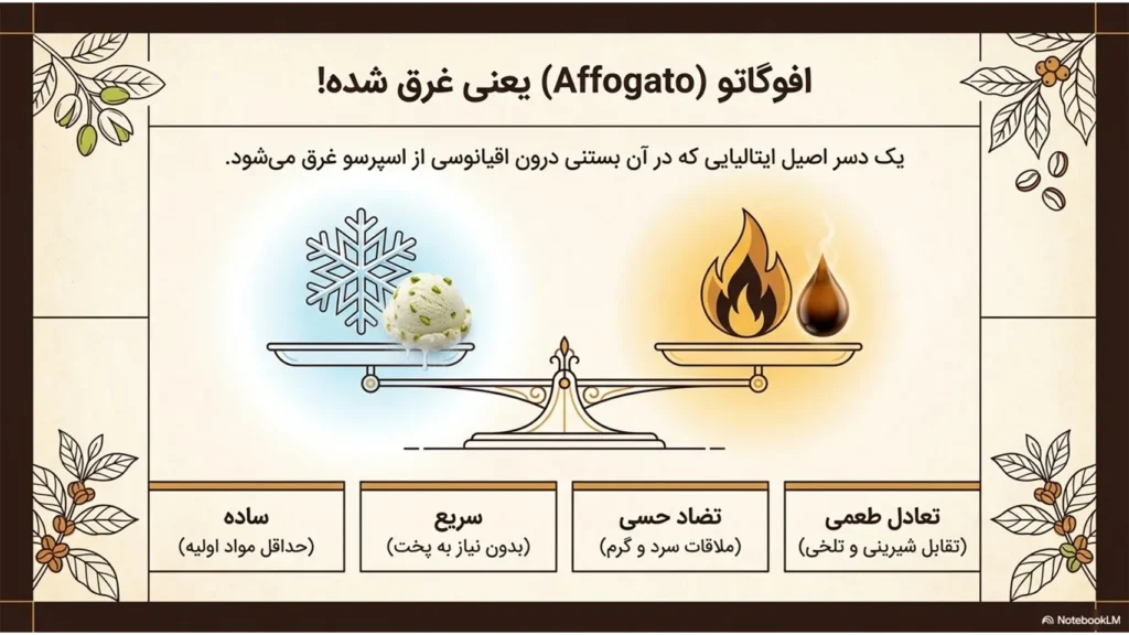 رسپی افوگاتو پسته و زعفران؛ ترکیب سلطنتی قهوه و بستنی به سبک بیتاکافی
