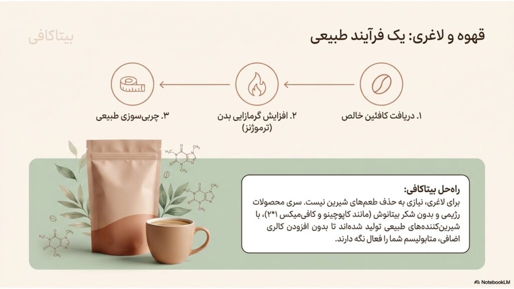 آیا قهوه برای زنان مفید است یا مضر؟ بررسی علمی اما ساده