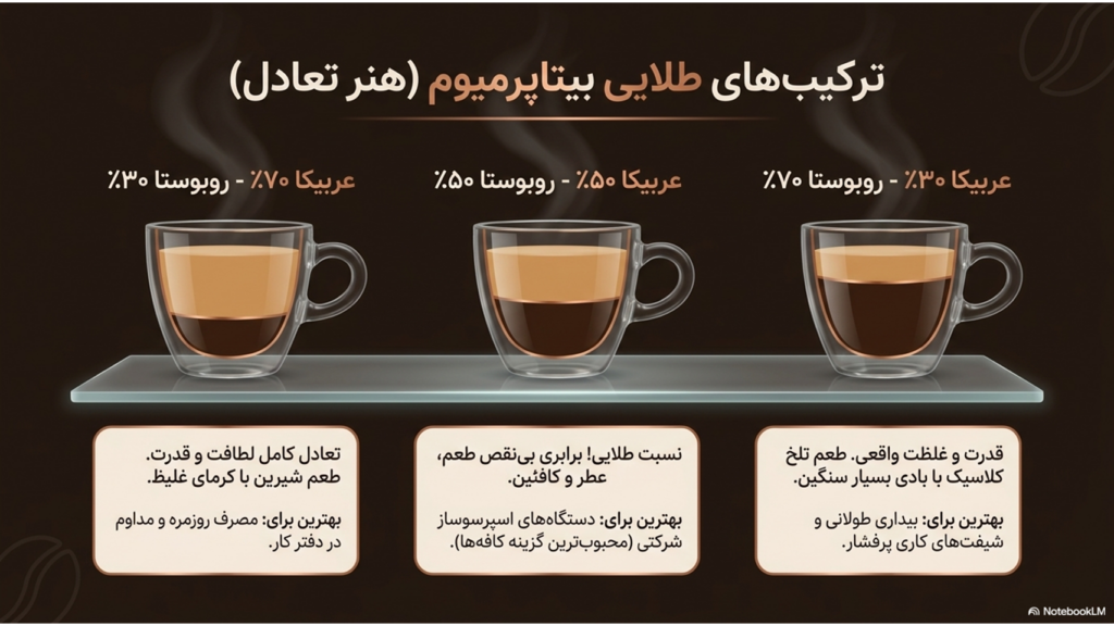 راهنمای کامل انتخاب بهترین قهوه برای محل کار و افزایش تمرکز
