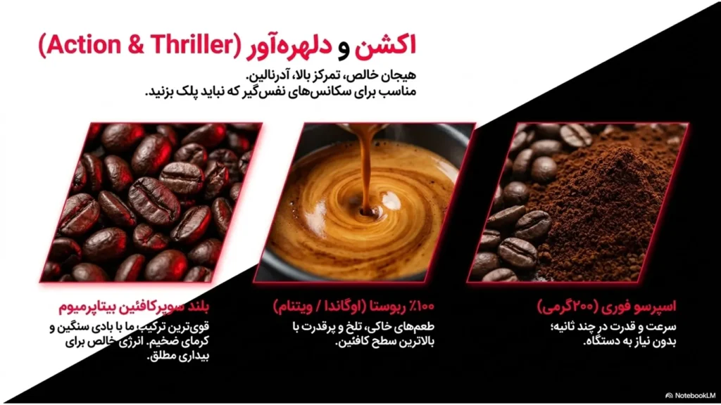 سینما و قهوه؛ راهنمای کامل انتخاب بهترین قهوه برای فیلم دیدن