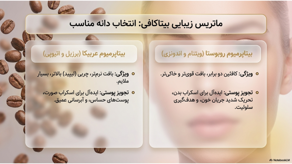 اسکراب قهوه برای پوست: واقعاً مؤثر است یا فقط یک ترند زیبایی؟