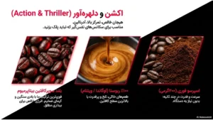 سینما و قهوه؛ راهنمای کامل انتخاب بهترین قهوه برای فیلم دیدن