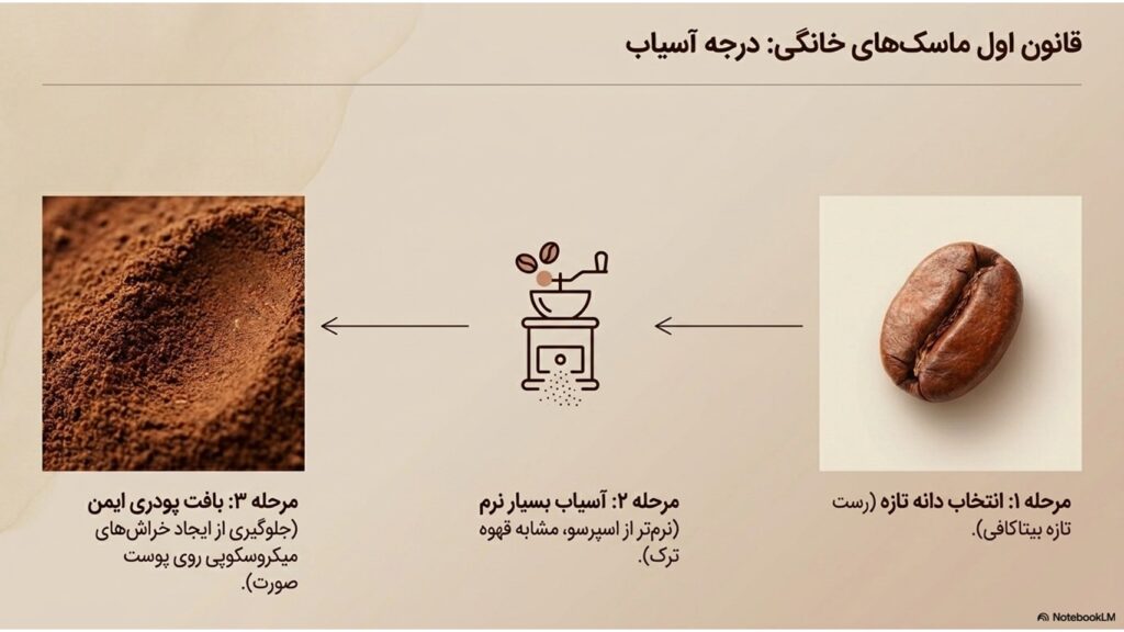 قهوه برای پوست؛ آیا واقعاً مفید است؟