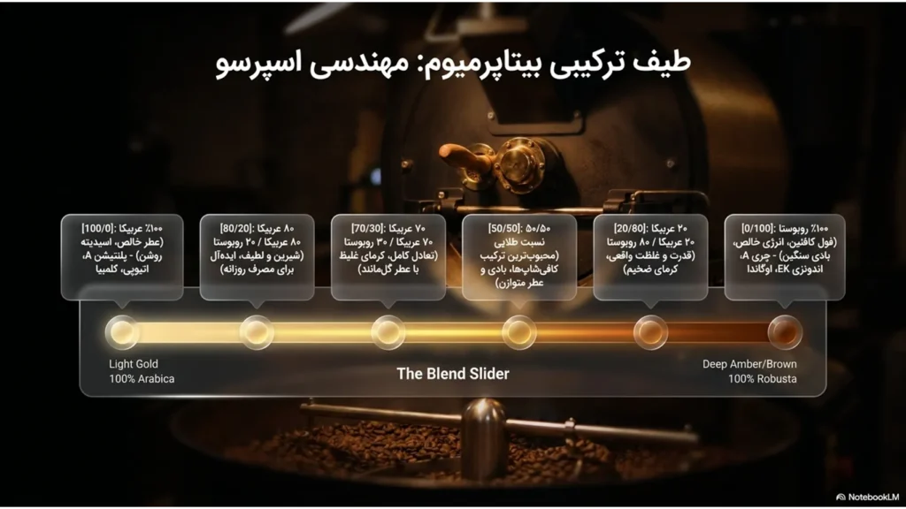 چه محصولاتی برای منوی کافی شاپ ضروری هستند؟ راهنمای کامل طراحی منوی کافه