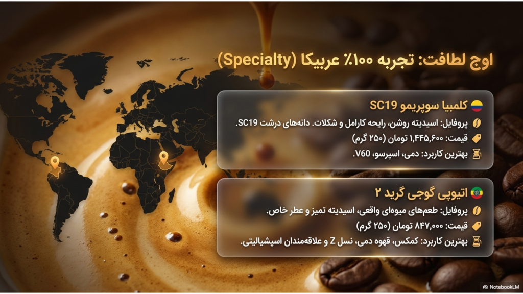گران ترین قهوه دنیا و محصولات پرمیوم