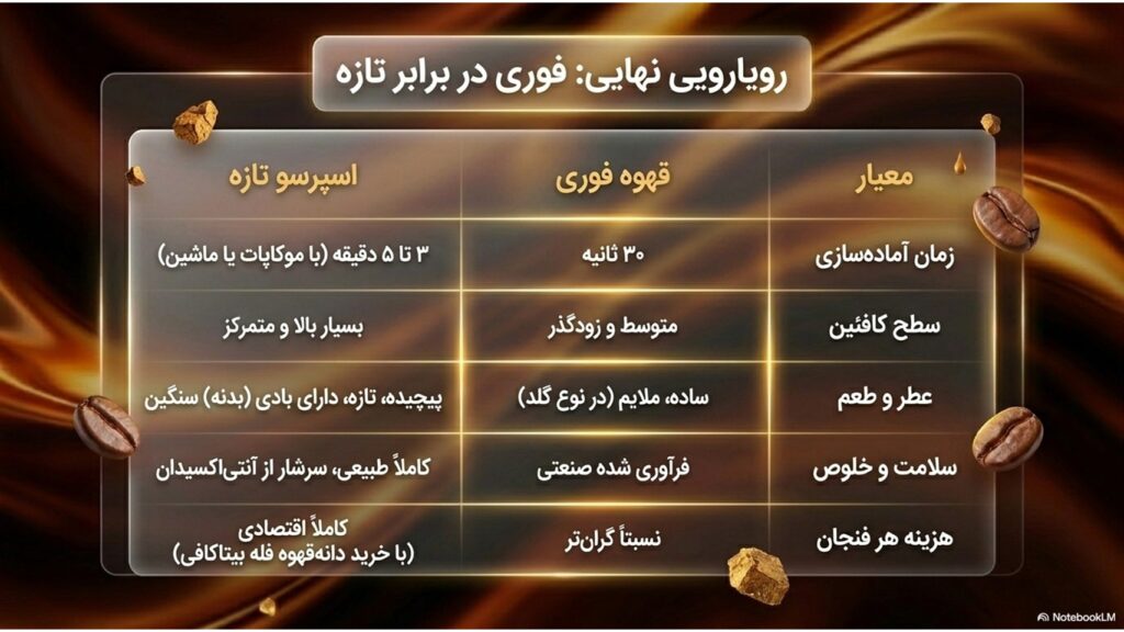 کافئین-بیشتر-اسپرسو-یا-قهوه-فوری؟