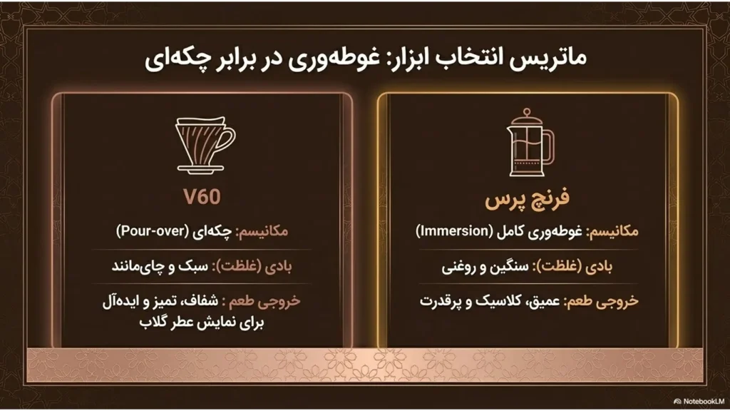 رسپی قهوه دمی با عطر هل و گلاب؛ یک قهوه ایرانی برای عصرانه‌های صمیمی
