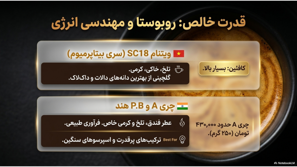 گران ترین قهوه دنیا و محصولات پرمیوم