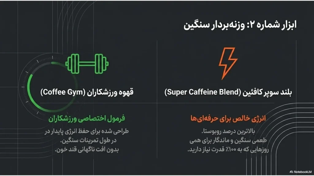 ورزش و قهوه: راهنمای علمی انتخاب قهوه مناسب برای باشگاه، بدنسازی، دوچرخهسواری و کوهنوردی