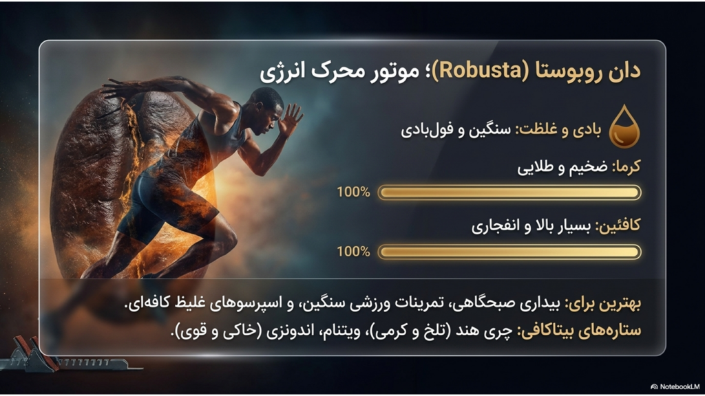 راهنمای ساده انتخاب قهوه برای مبتدی‌ها