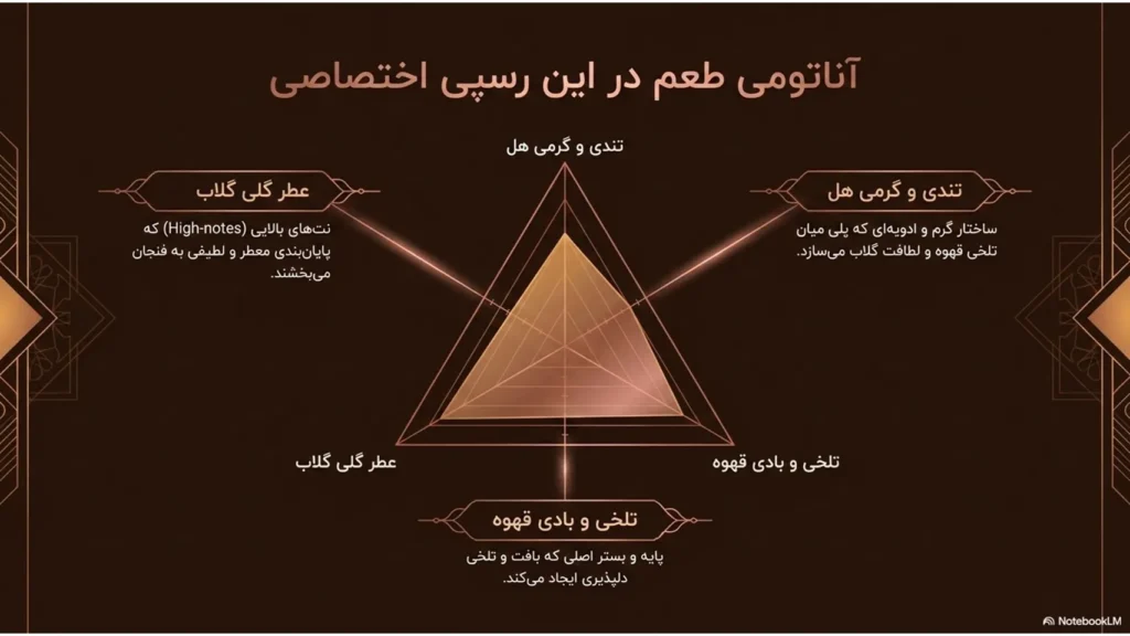 رسپی قهوه دمی با عطر هل و گلاب؛ یک قهوه ایرانی برای عصرانه‌های صمیمی