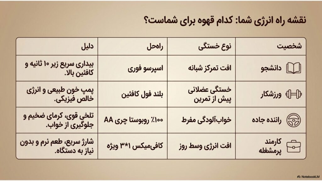 چرا قهوه حال ما را بهتر میکند؟ بررسی علمی تاثیر قهوه بر مغز