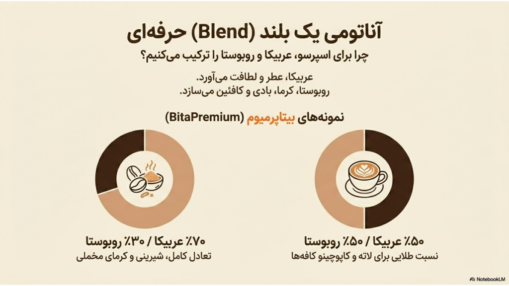 تفاوت قهوه فوری، اسپرسو و قهوه دمی چیست؟