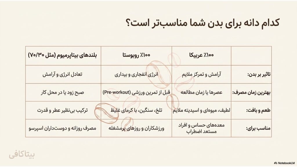 آیا قهوه برای زنان مفید است یا مضر؟ بررسی علمی اما ساده