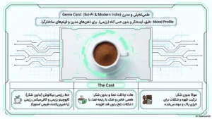سینما و قهوه؛ راهنمای کامل انتخاب بهترین قهوه برای فیلم دیدن