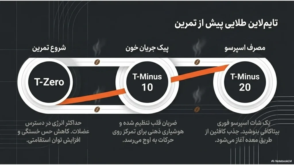 ورزش و قهوه: راهنمای علمی انتخاب قهوه مناسب برای باشگاه، بدنسازی، دوچرخهسواری و کوهنوردی