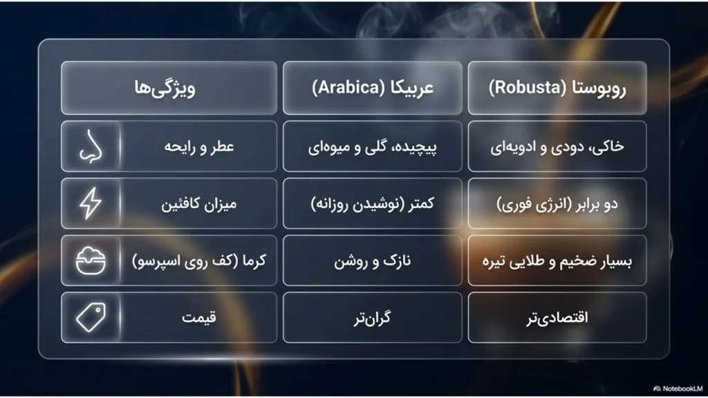 راهنمای ساده انتخاب قهوه برای مبتدی‌ها